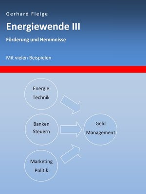 cover image of Energiewende III